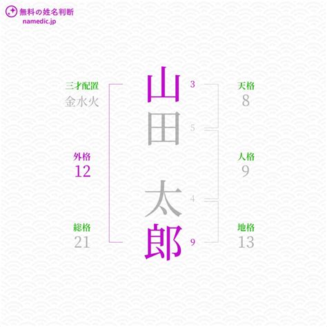 外格21|姓名判断の「外格」とは？五格の意味・画数の吉凶や運勢を解説。